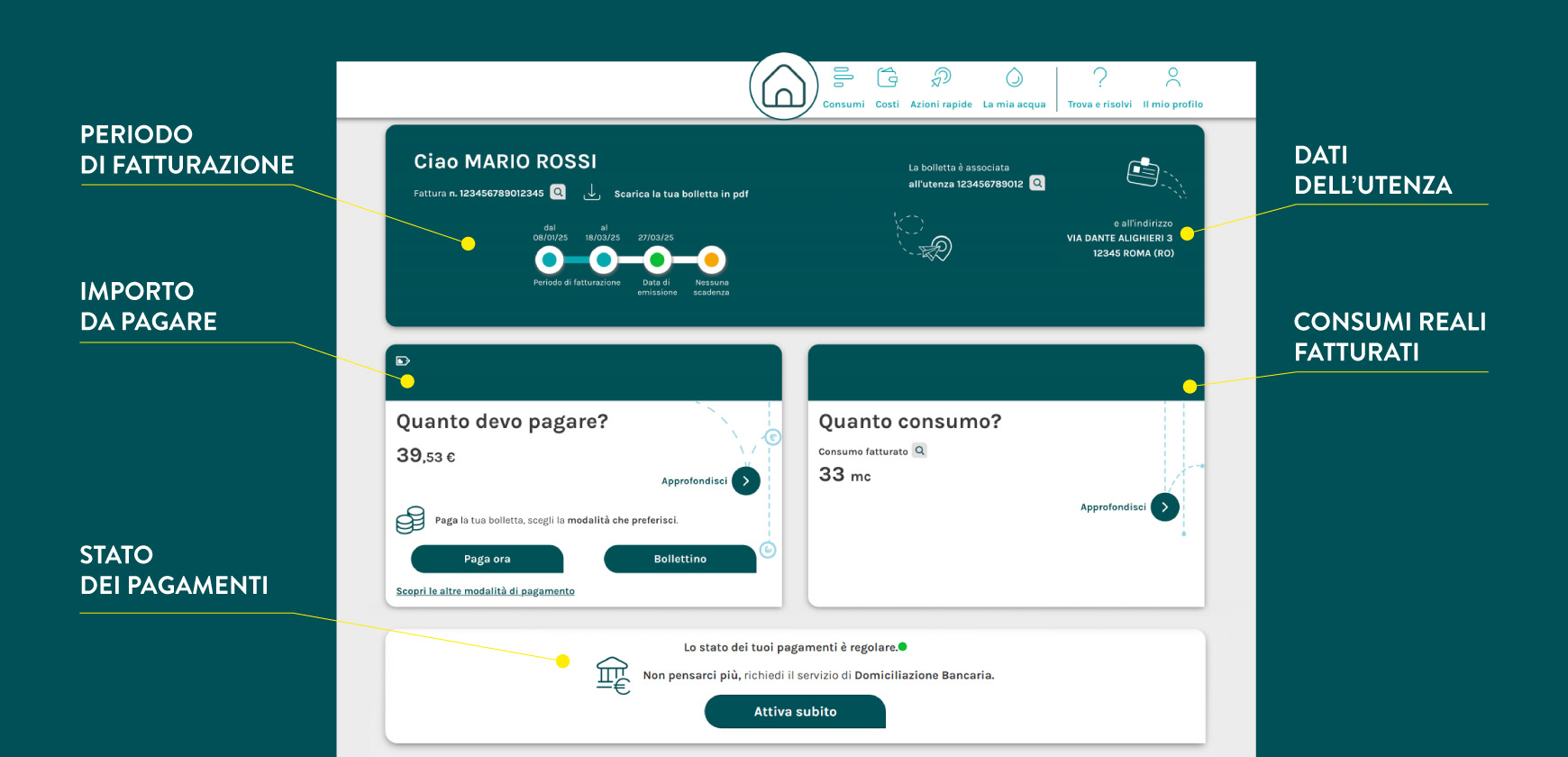 Inforgrafica che mostra le sezioni di una bolletta web di esempio